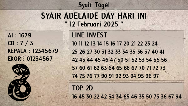 Prediksi Adelaide Day