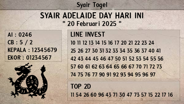 Prediksi Adelaide Day