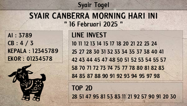 Prediksi Canberra Morning