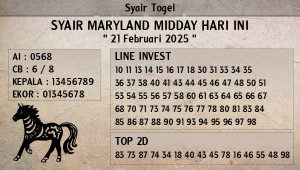 Prediksi Maryland Midday