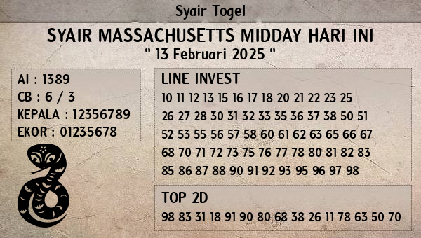 Prediksi Massachusetts Midday