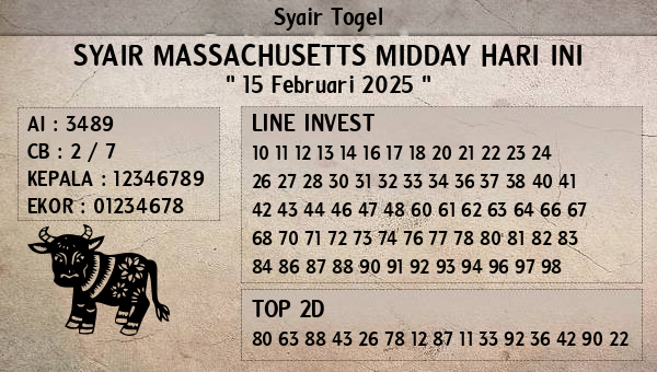 Prediksi Massachusetts Midday