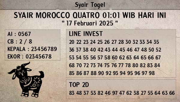 Prediksi Morocco Quatro 01:01 WIB