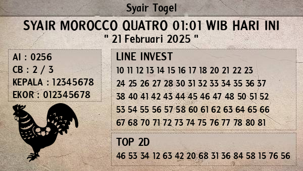 Prediksi Morocco Quatro 01:01 WIB