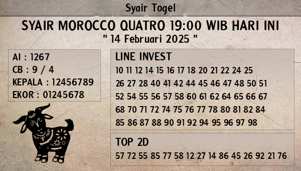 Prediksi Morocco Quatro 19:00 WIB