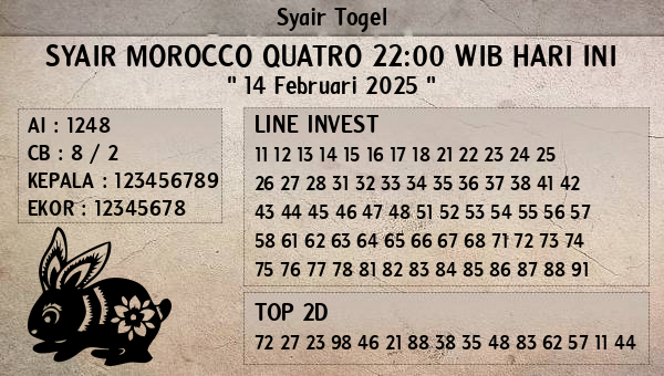 Prediksi Morocco Quatro 22:00 WIB