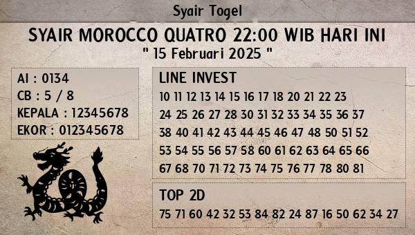 Prediksi Morocco Quatro 22:00 WIB