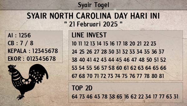 Prediksi North Carolina Day