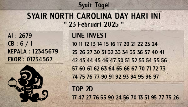 Prediksi North Carolina Day