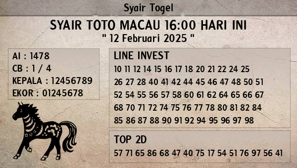 Prediksi Toto Macau 16:00