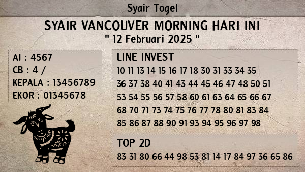 Prediksi Vancouver Morning