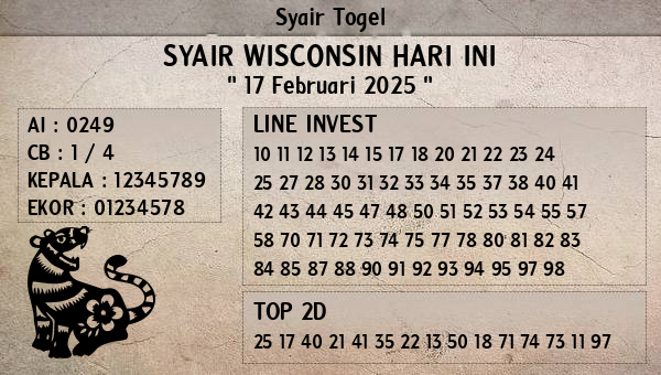 Prediksi Wisconsin