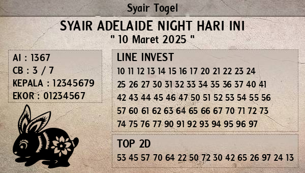 Prediksi Adelaide Night