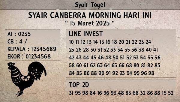 Prediksi Canberra Morning