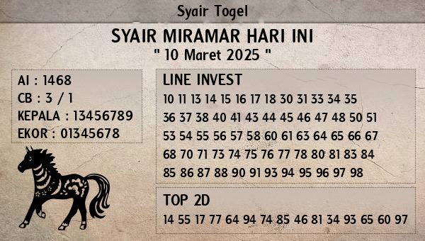 Prediksi Miramar