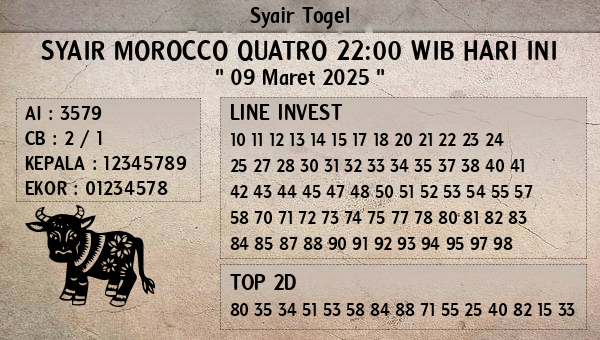 Prediksi Morocco Quatro 22:00 WIB