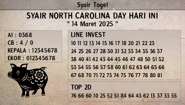 Prediksi North Carolina Day