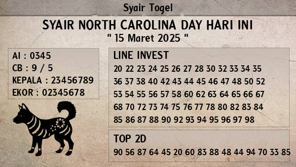 Prediksi North Carolina Day