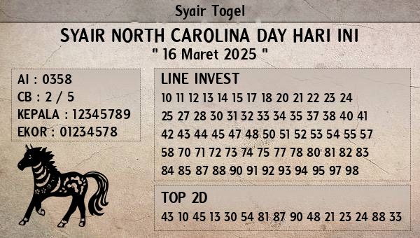 Prediksi North Carolina Day