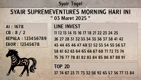 Prediksi Supremeventures Morning