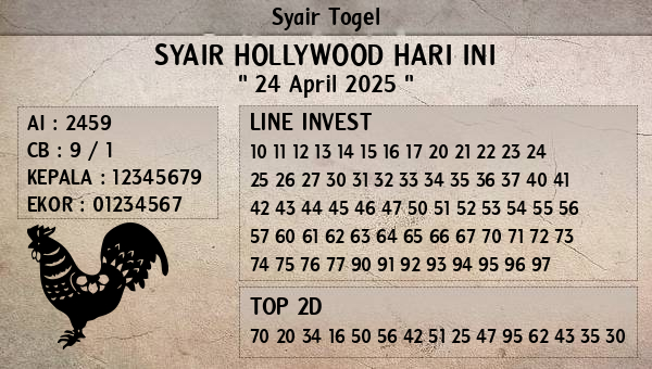 Prediksi Hollywood