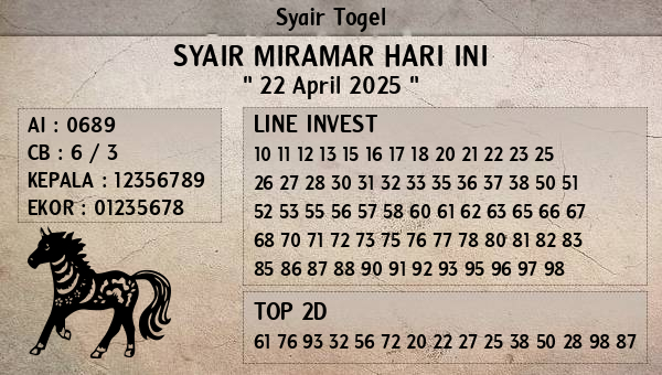 Prediksi Miramar