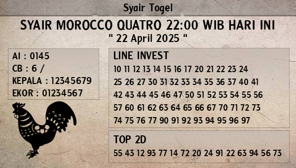 Prediksi Morocco Quatro 22:00 WIB
