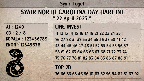 Prediksi North Carolina Day