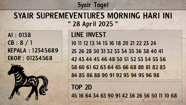 Prediksi Supremeventures Morning