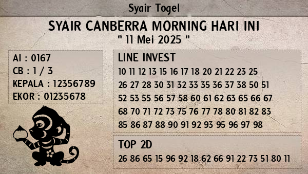 Prediksi Canberra Morning