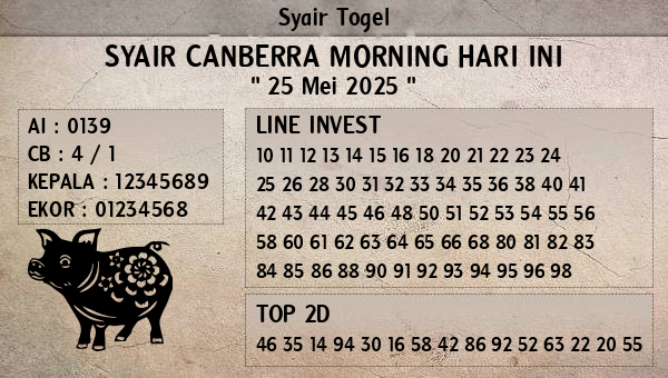 Prediksi Canberra Morning