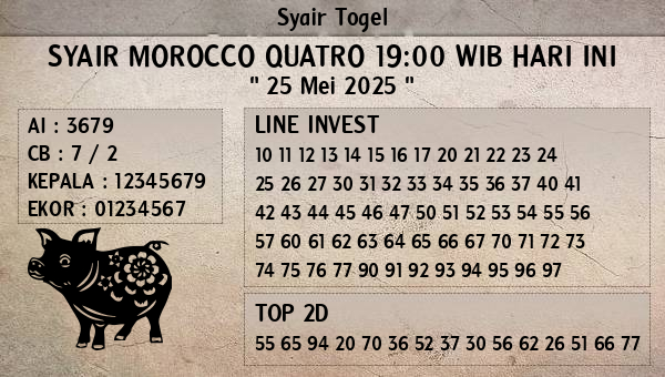 Prediksi Morocco Quatro 19:00 WIB