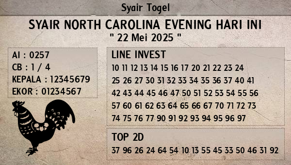 Prediksi North Carolina Evening