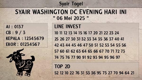 Prediksi Washington Dc Evening