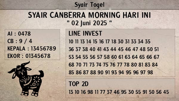 Prediksi Canberra Morning
