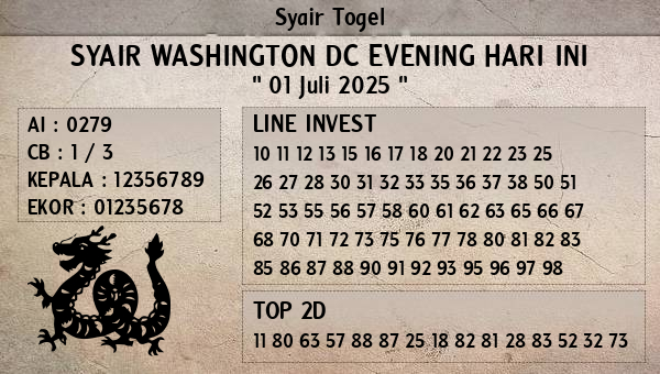 Prediksi Washington Dc Evening