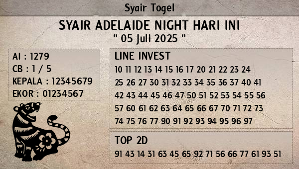 Prediksi Adelaide Night