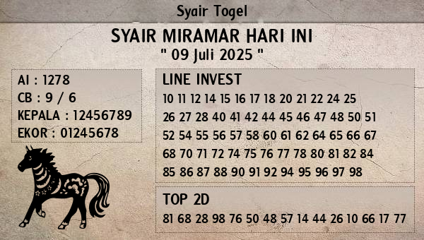 Prediksi Miramar