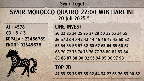 Prediksi Morocco Quatro 22:00 WIB