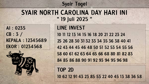 Prediksi North Carolina Day