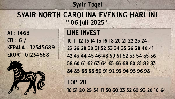 Prediksi North Carolina Evening