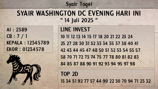 Prediksi Washington Dc Evening