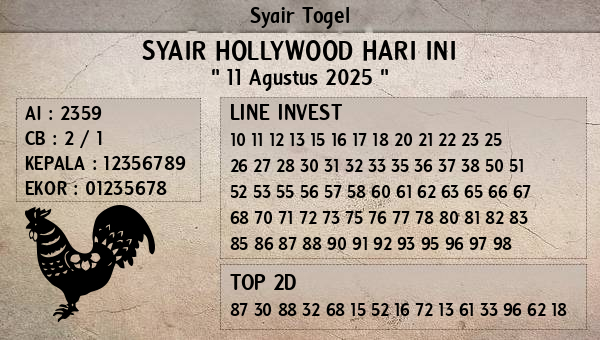 Prediksi Hollywood