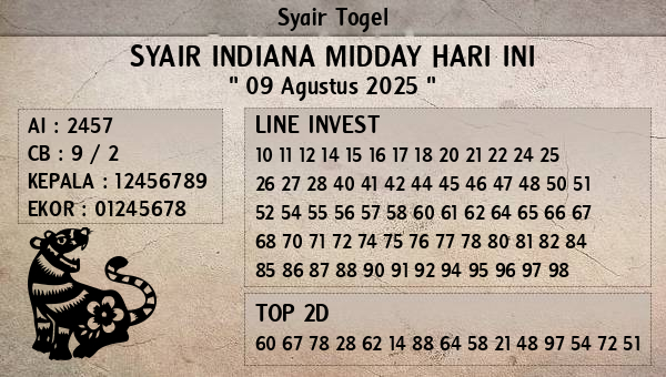 Prediksi Indiana Midday