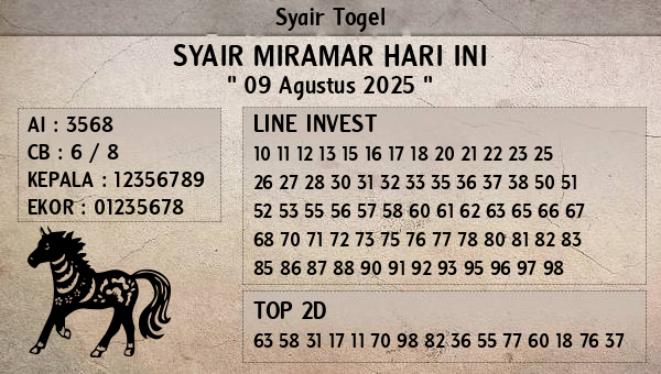 Prediksi Miramar