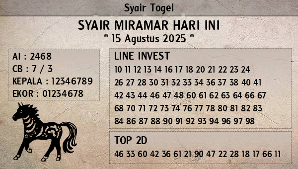 Prediksi Miramar