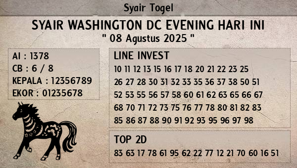 Prediksi Washington Dc Evening