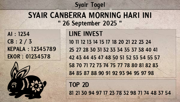 Prediksi Canberra Morning