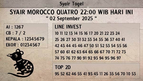 Prediksi Morocco Quatro 22:00 WIB