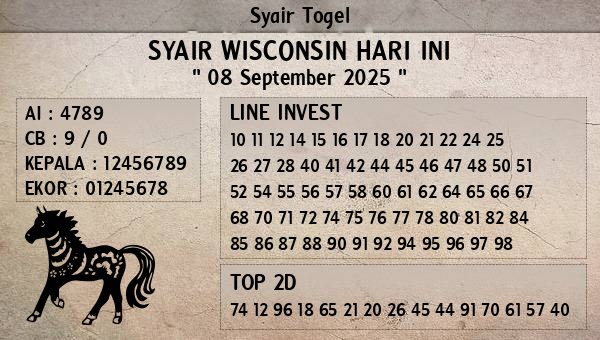 Prediksi Wisconsin